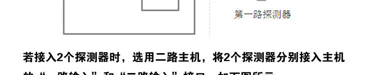 可燃?xì)怏w報(bào)警器