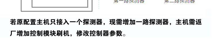 可燃?xì)怏w報(bào)警器