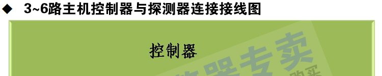 可燃?xì)怏w報(bào)警器