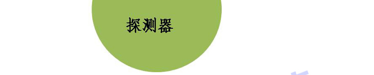 可燃?xì)怏w報(bào)警器