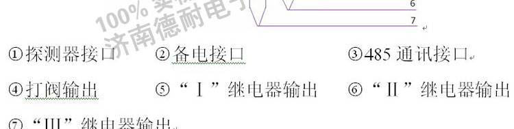 有毒氣體報(bào)警器