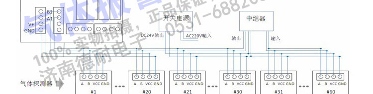 有毒氣體報(bào)警器