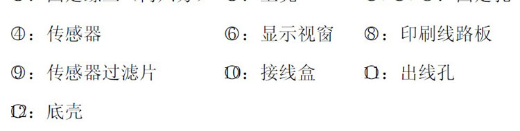 有毒氣體報(bào)警器