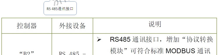 有毒氣體報(bào)警器