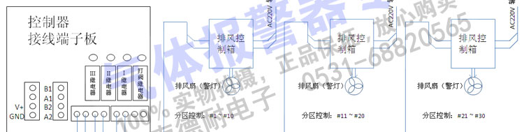 有毒氣體報(bào)警器