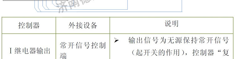有毒氣體報(bào)警器