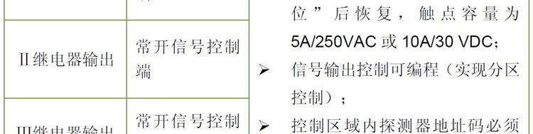 有毒氣體報(bào)警器