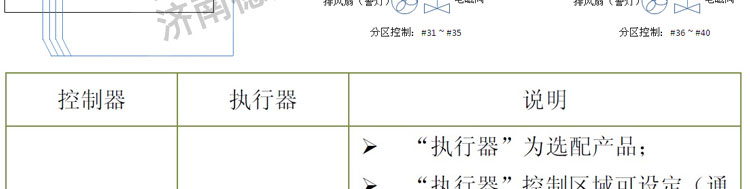 有毒氣體報(bào)警器