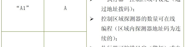 有毒氣體報(bào)警器