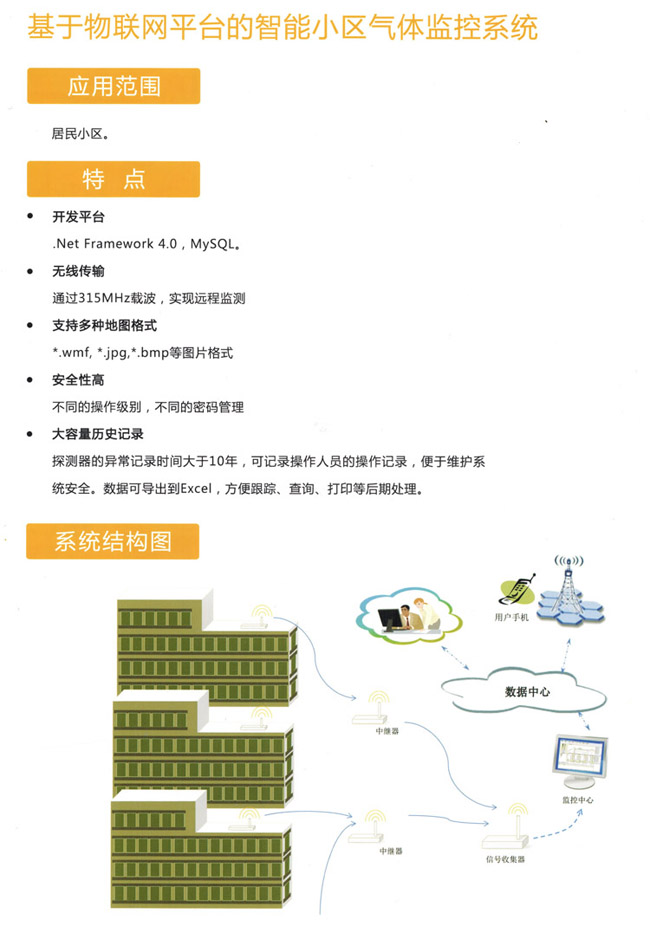 家用燃?xì)庑孤﹫?bào)警器