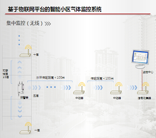 家用燃?xì)庑孤﹫?bào)警器