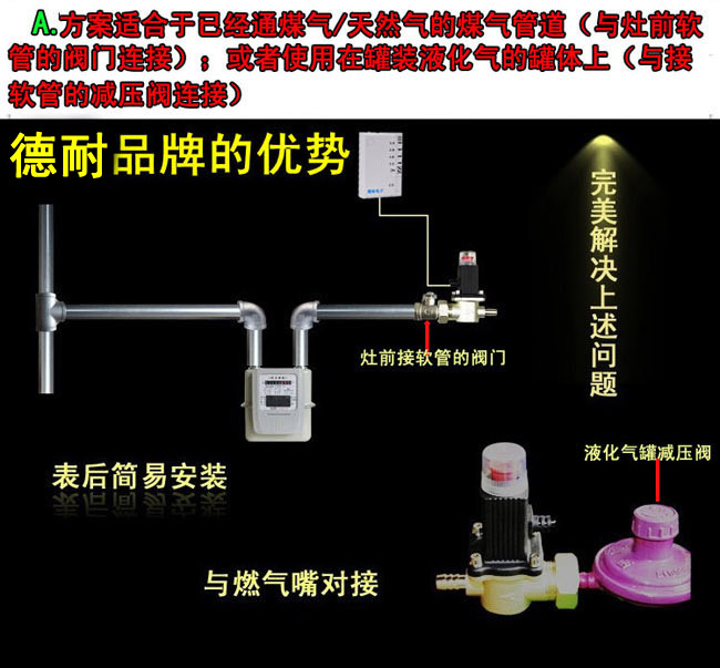 家用燃?xì)庑孤﹫?bào)警器