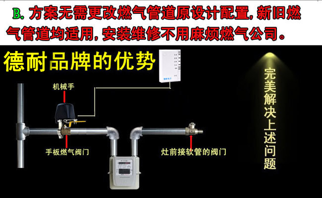 家用燃?xì)庑孤﹫?bào)警器