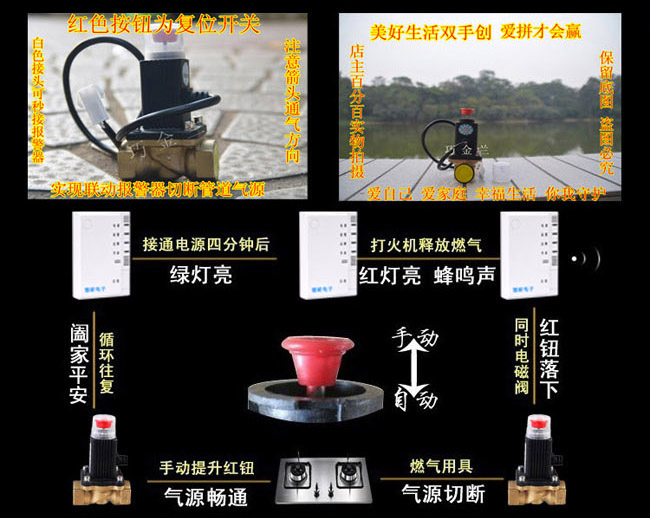 家用燃?xì)庑孤﹫?bào)警器