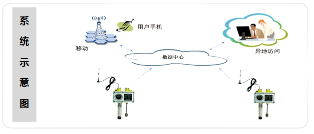 ȼ?x)¹ܵй©O(jin)y