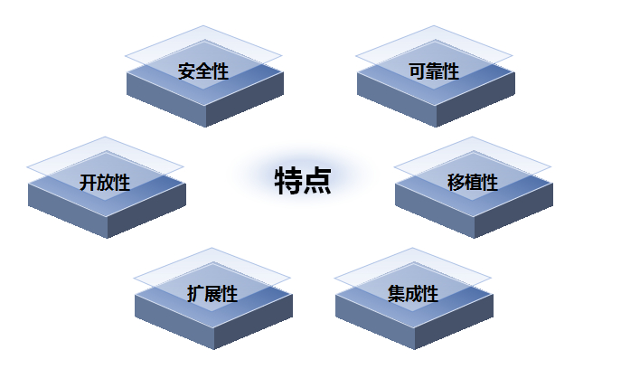 ȼ?x)¹ܵй©O(jin)yϵy(tng)