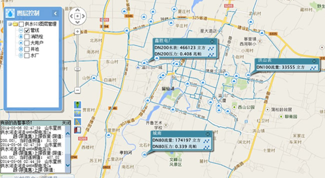 ȼ?x)¹ܵй©O(jin)yϵy(tng)