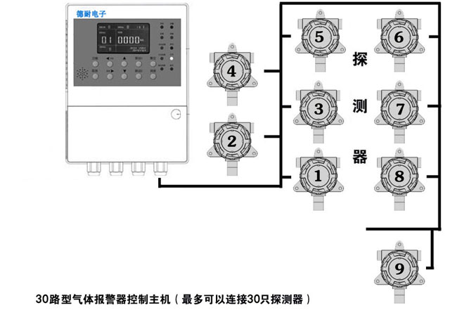 可燃氣體報警器安裝接線圖
