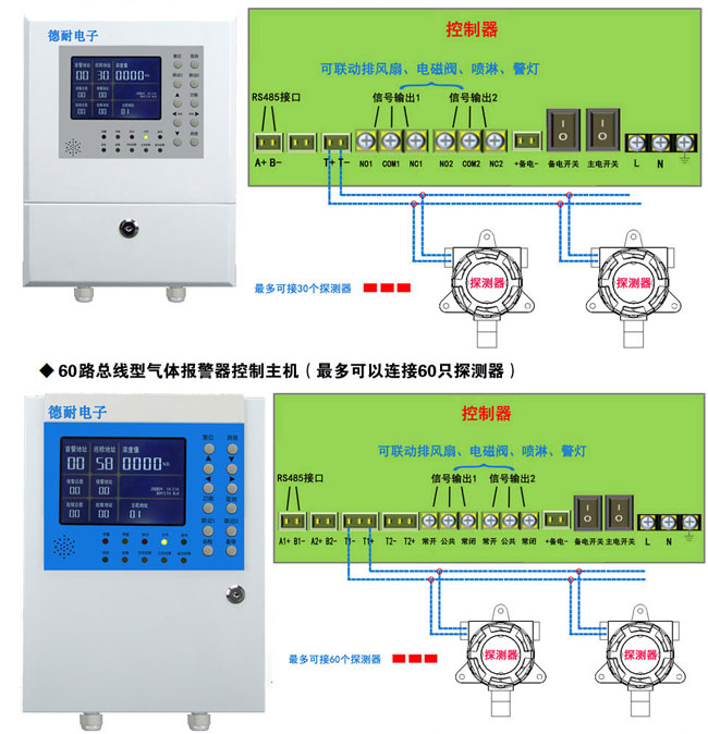 可燃氣體報警器安裝接線圖