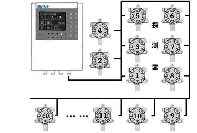 可燃氣體報警器安裝接線圖